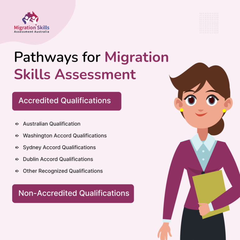 Application Pathways For Migration Skills Assessment