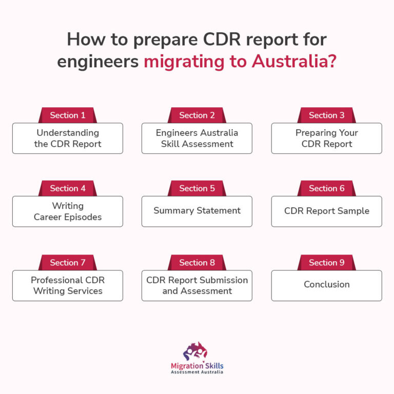 Prepare CDR report for Engineers Australia