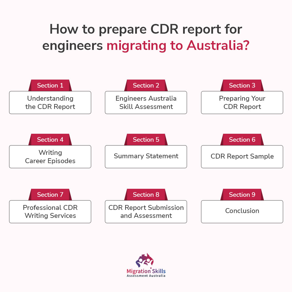 How to Prepare a CDR Report (Competency Demonstration Report)?