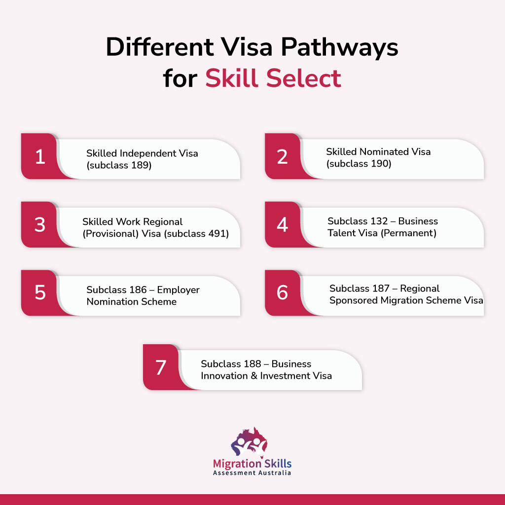Different Visa Pathways for SkillSelect