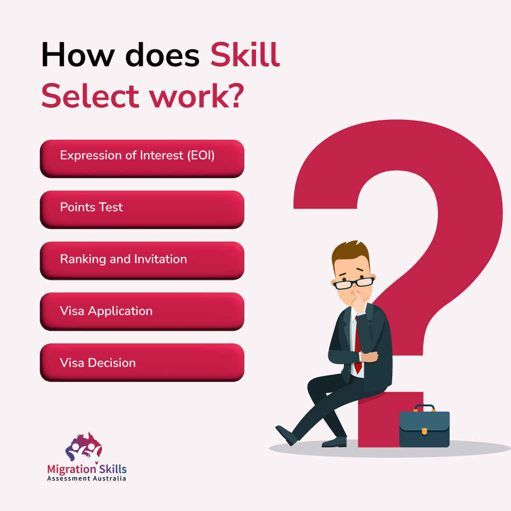 How does SkillSelect work