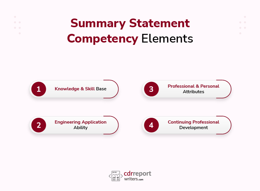 Summary Statement Competency Elements