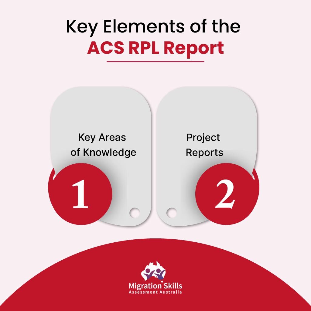 Key Elements of the ACS RPL Report