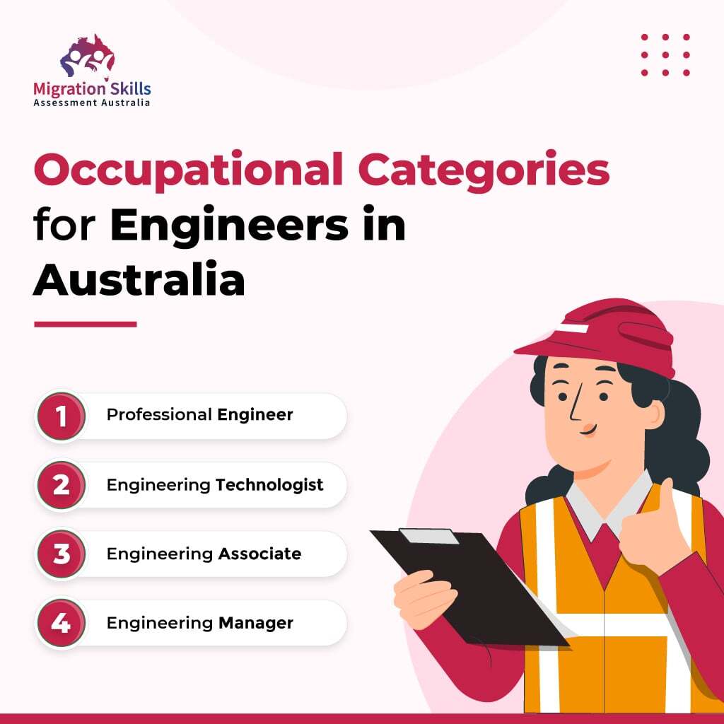 Occupational Categories for Engineers in Australia