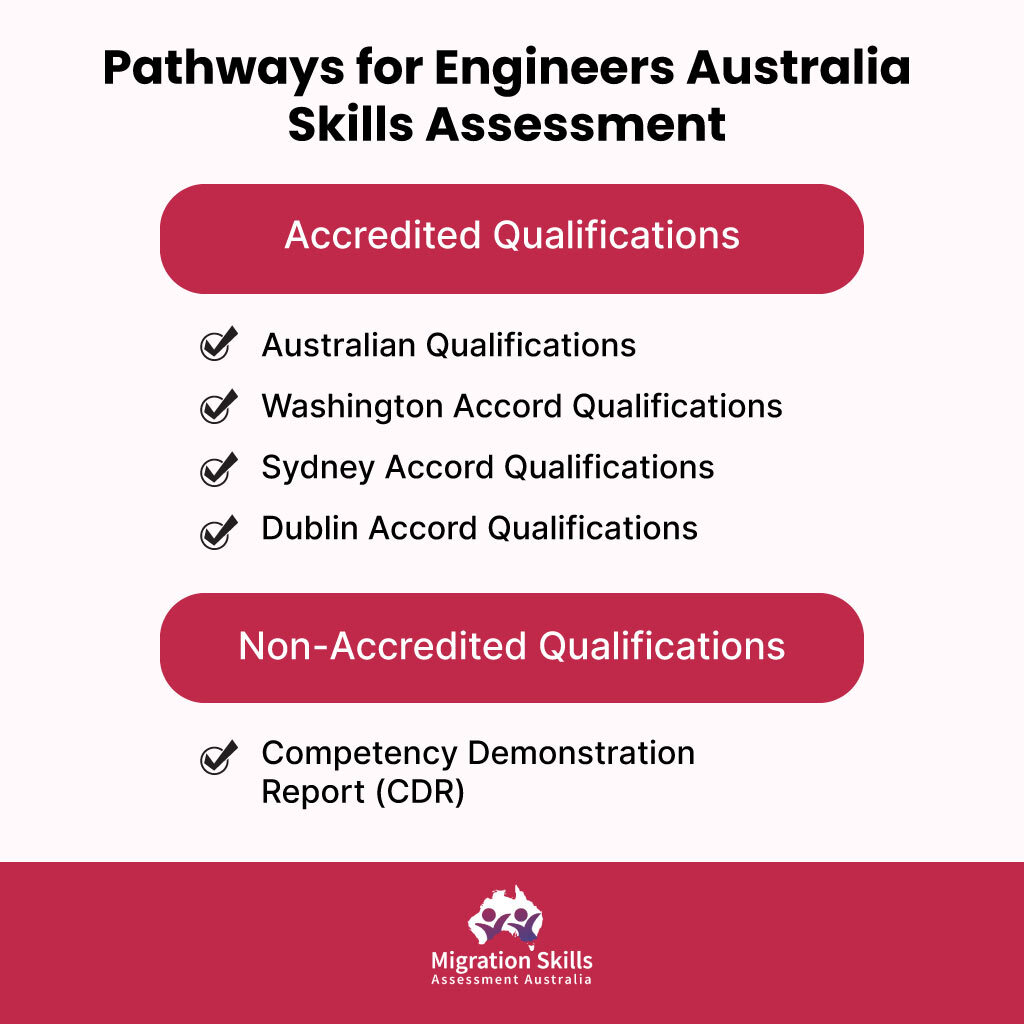 Pathways for Engineers Australia Skills Assessment 