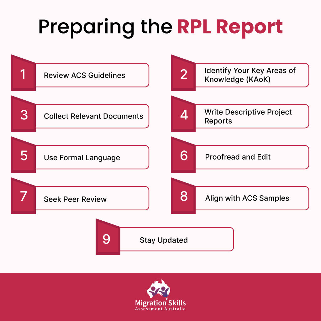 Preparing the RPL Report for ACS