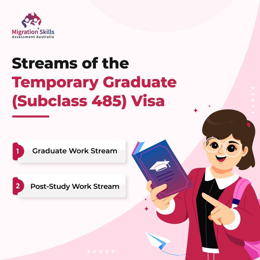 Two Streams of the Temporary Graduate (Subclass 485) Visa