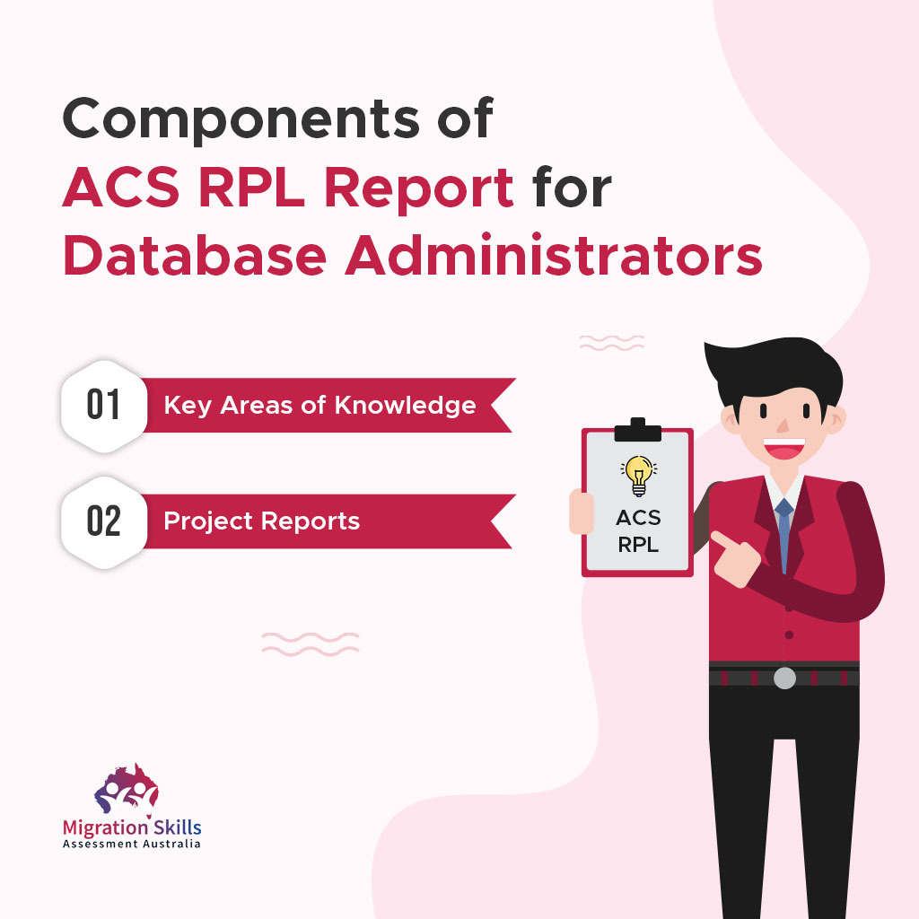 Components of ACS RPL Report for Database Administrators