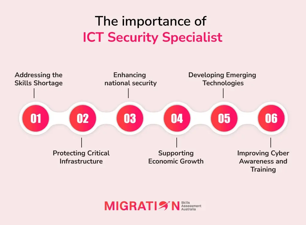 The importance of ICT Security Specialist