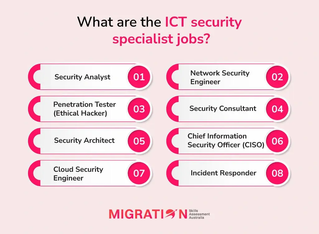 What are the ICT security specialist jobs