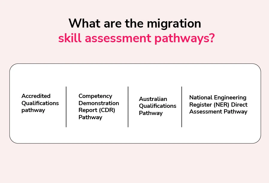 What are the migration skill assessment pathways