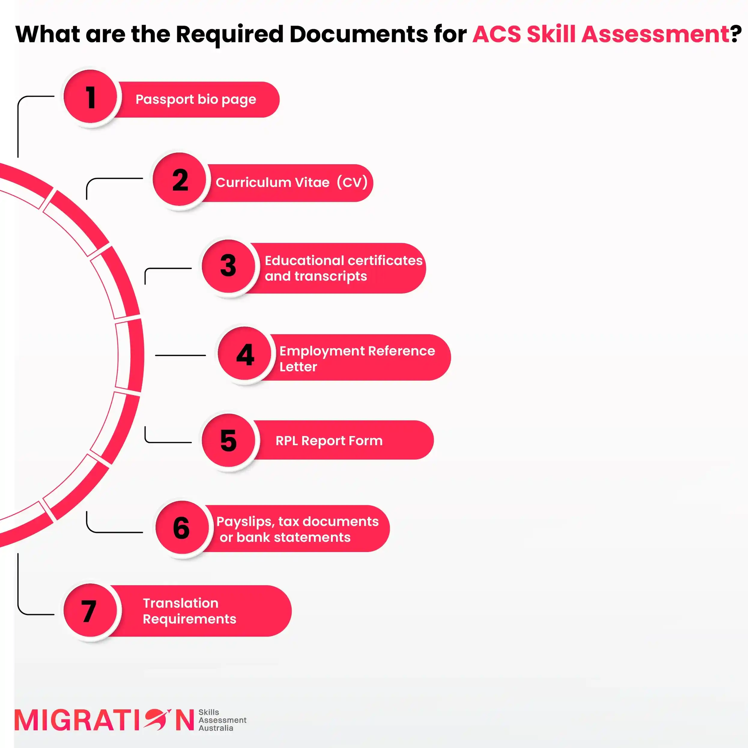 What are the Required Documents for ACS Skill Assessment