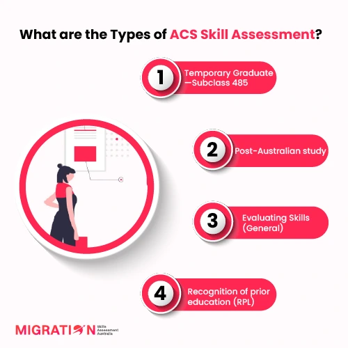 What are the Types of ACS Skill Assessment (2)