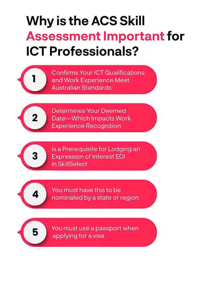 Why is the ACS Skill Assessment Important for ICT Professionals